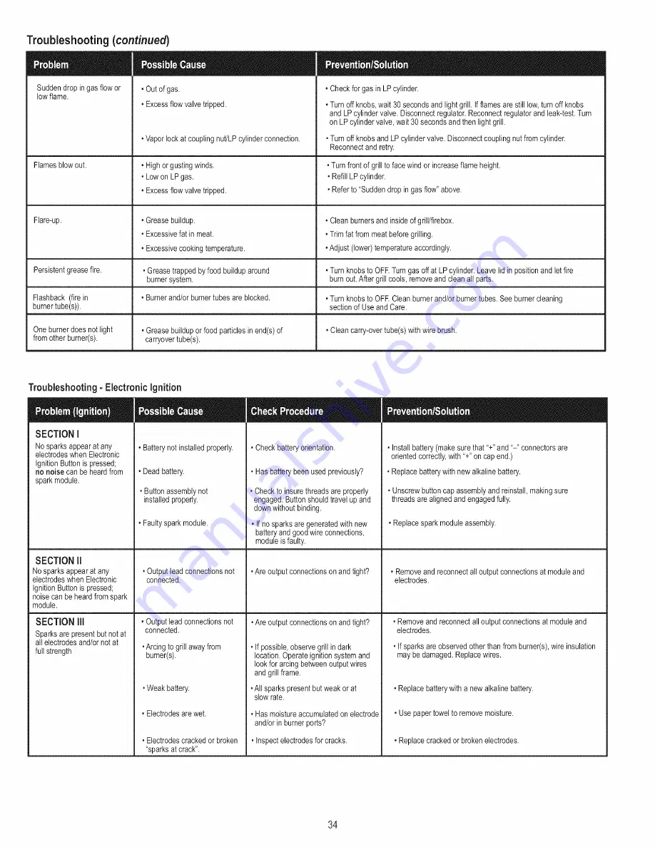 Char-Broil 463436514 Product Manual Download Page 34