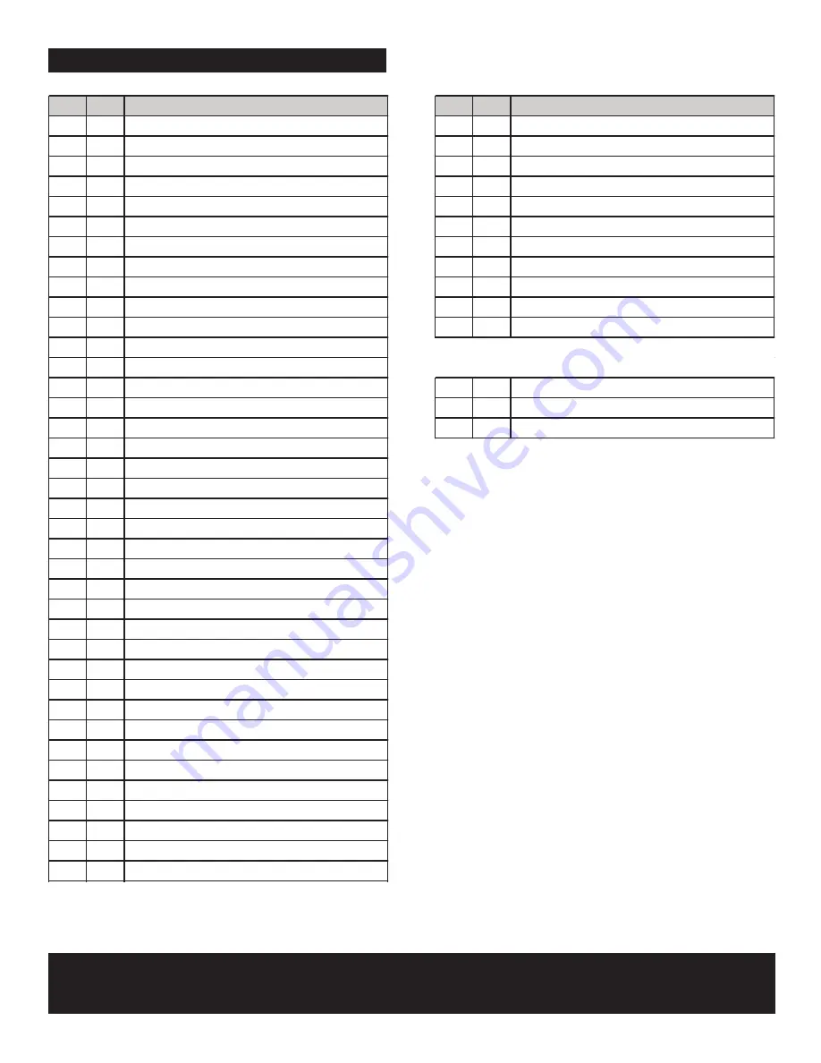 Char-Broil 463460712 Product Manual Download Page 15