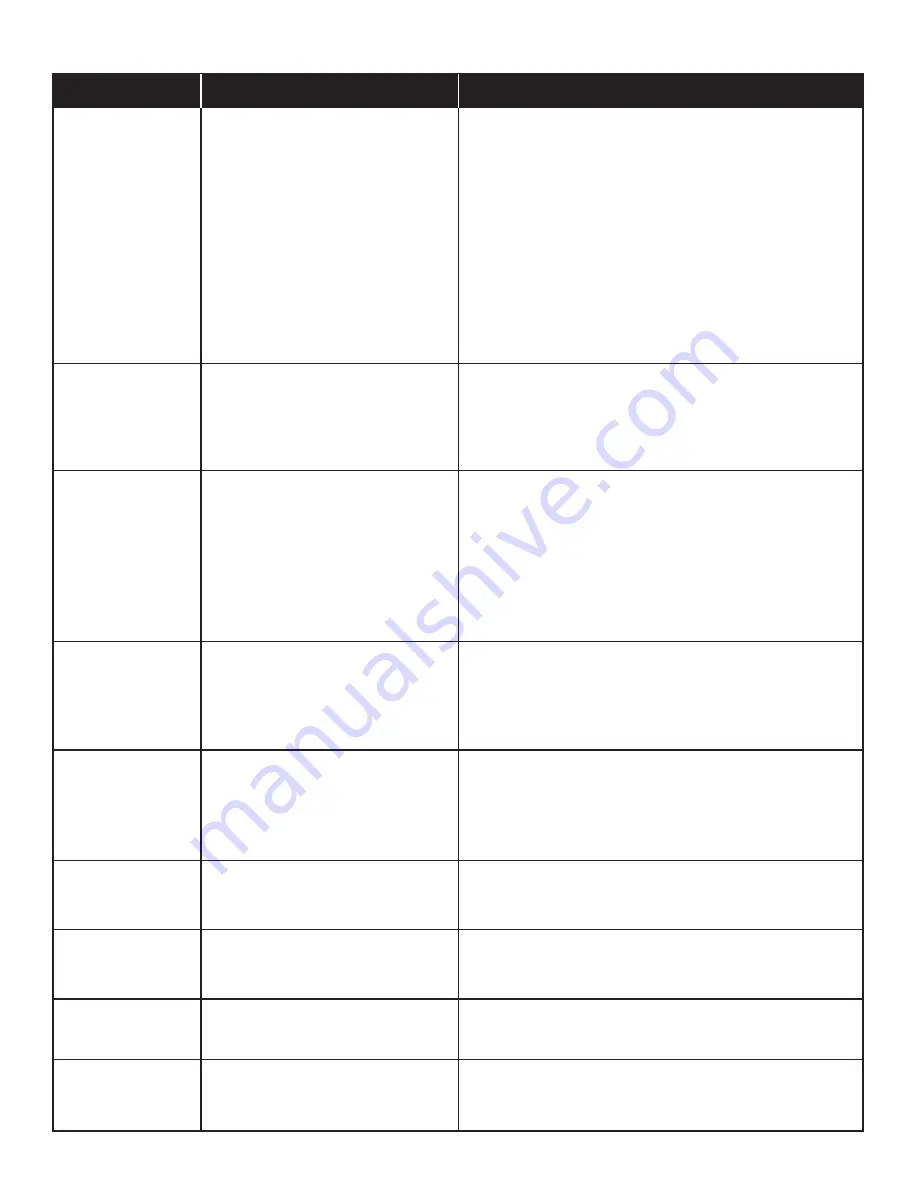 Char-Broil Commercial 463248208 Product Manual Download Page 28