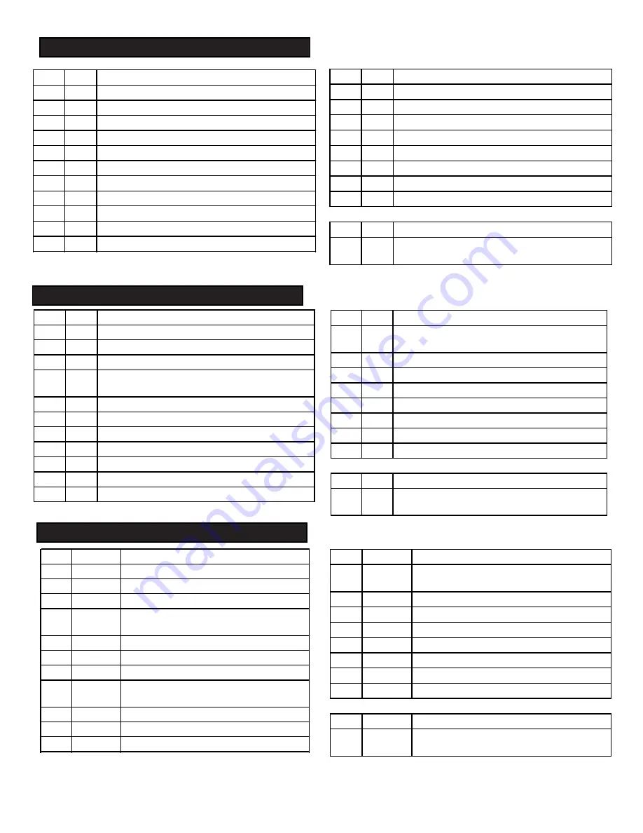 Char-Broil KETTLEMAN 14301878 Product Manual Download Page 13