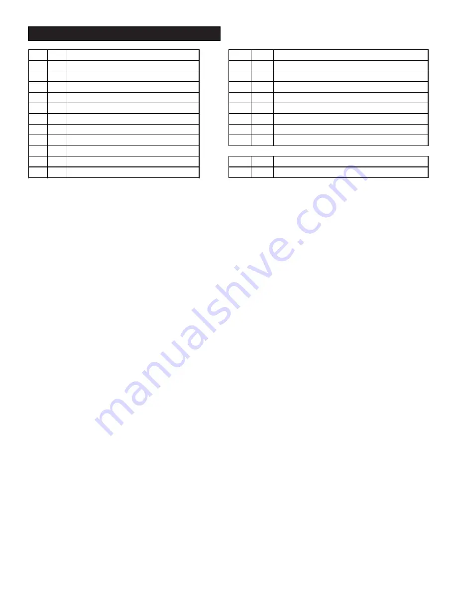 Char-Broil KETTLEMAN 18309001 Assembly Instructions Manual Download Page 23