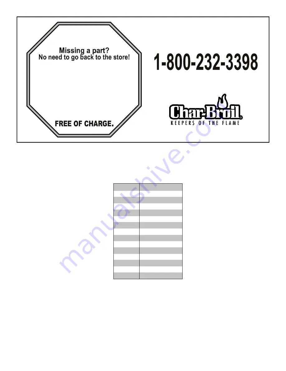 Char-Broil TRENTINO 3505785 Assembly Instructions Manual Download Page 2