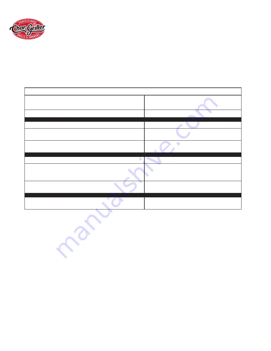 Char-Griller Classis 2175 Owner'S Manual Download Page 7