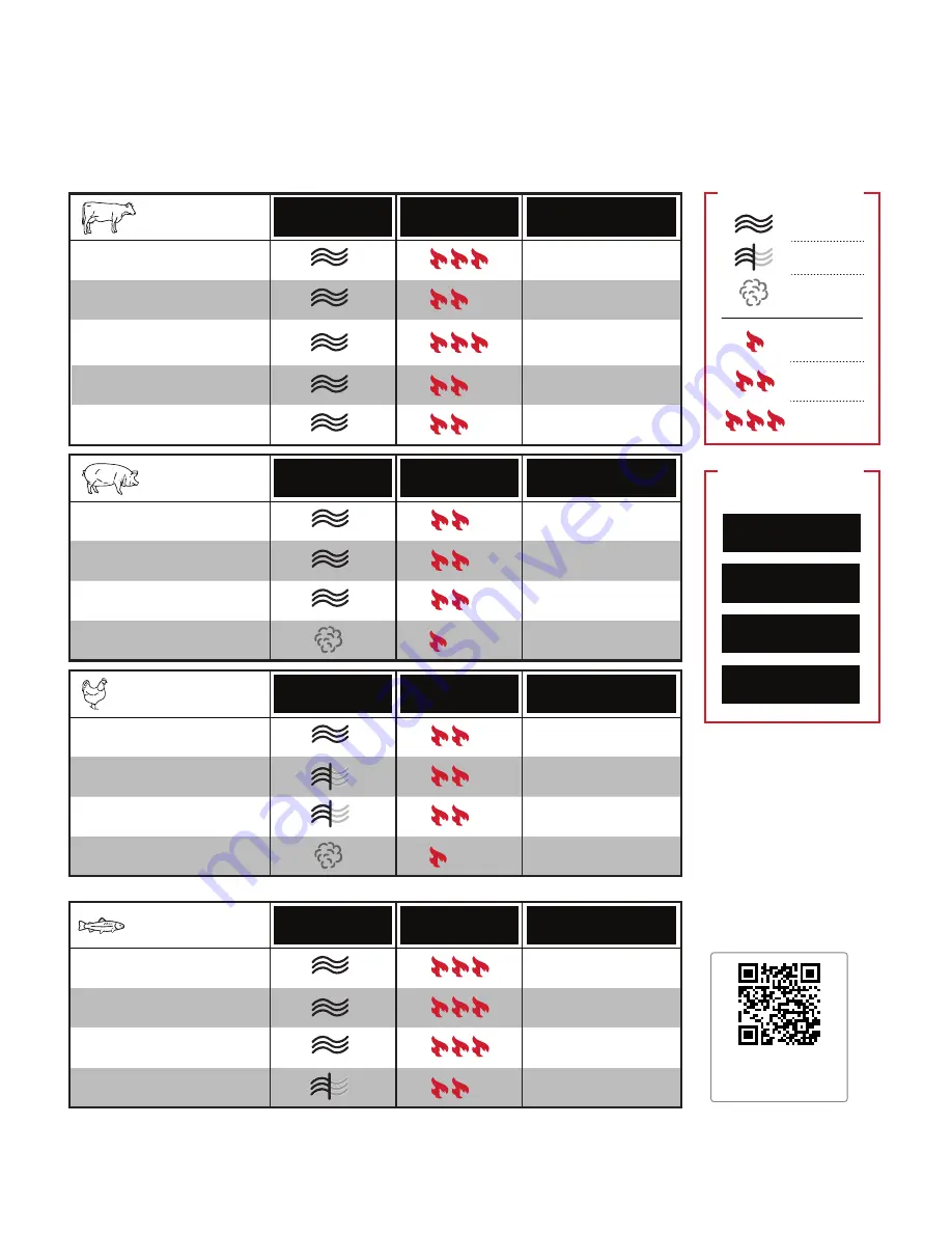 Char-Griller Classis 2175 Owner'S Manual Download Page 32