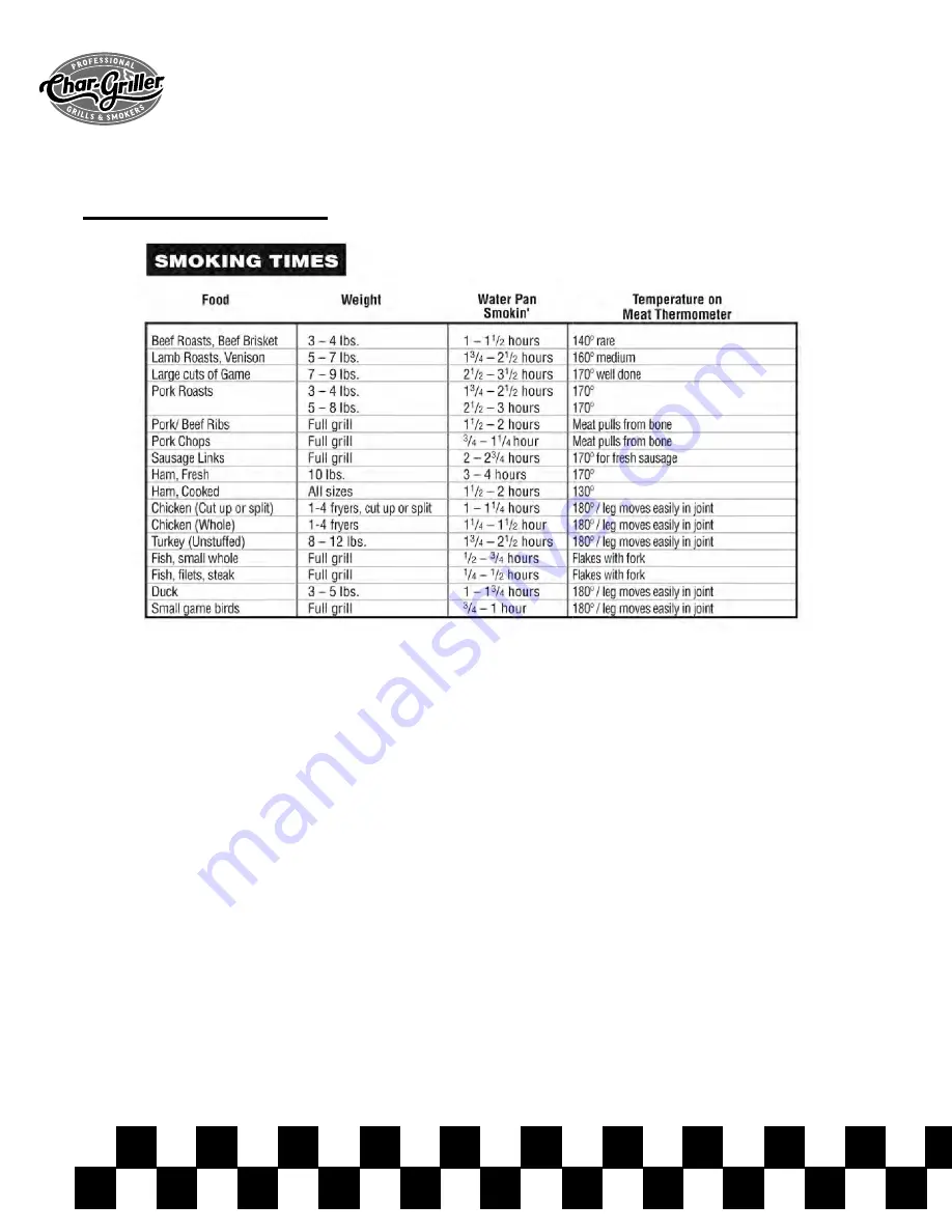 Char-Griller Flavor Pro 7400 Owner'S Manual Download Page 43