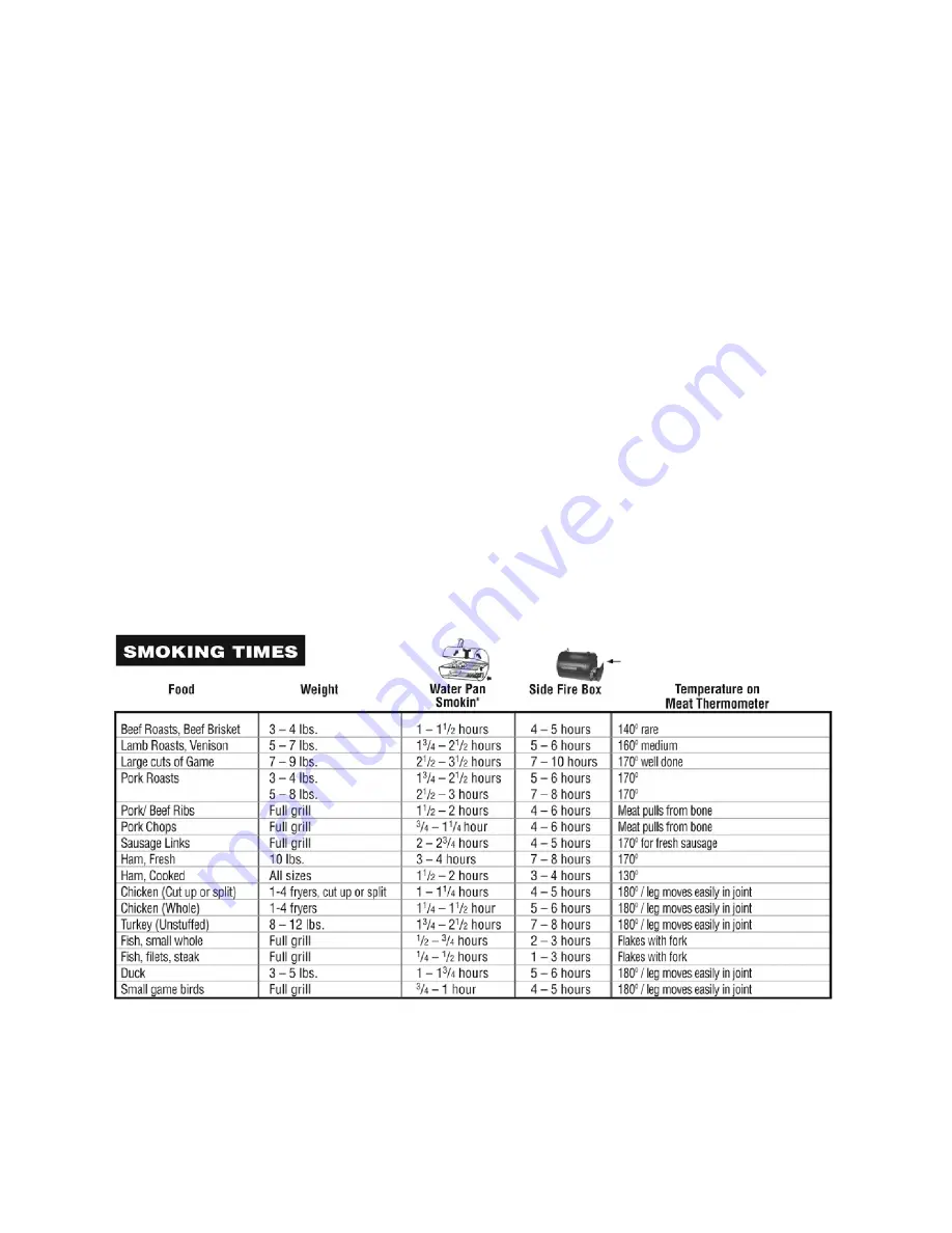 Char-Griller Pro Deluxe 2727 Owner'S Manual Download Page 18