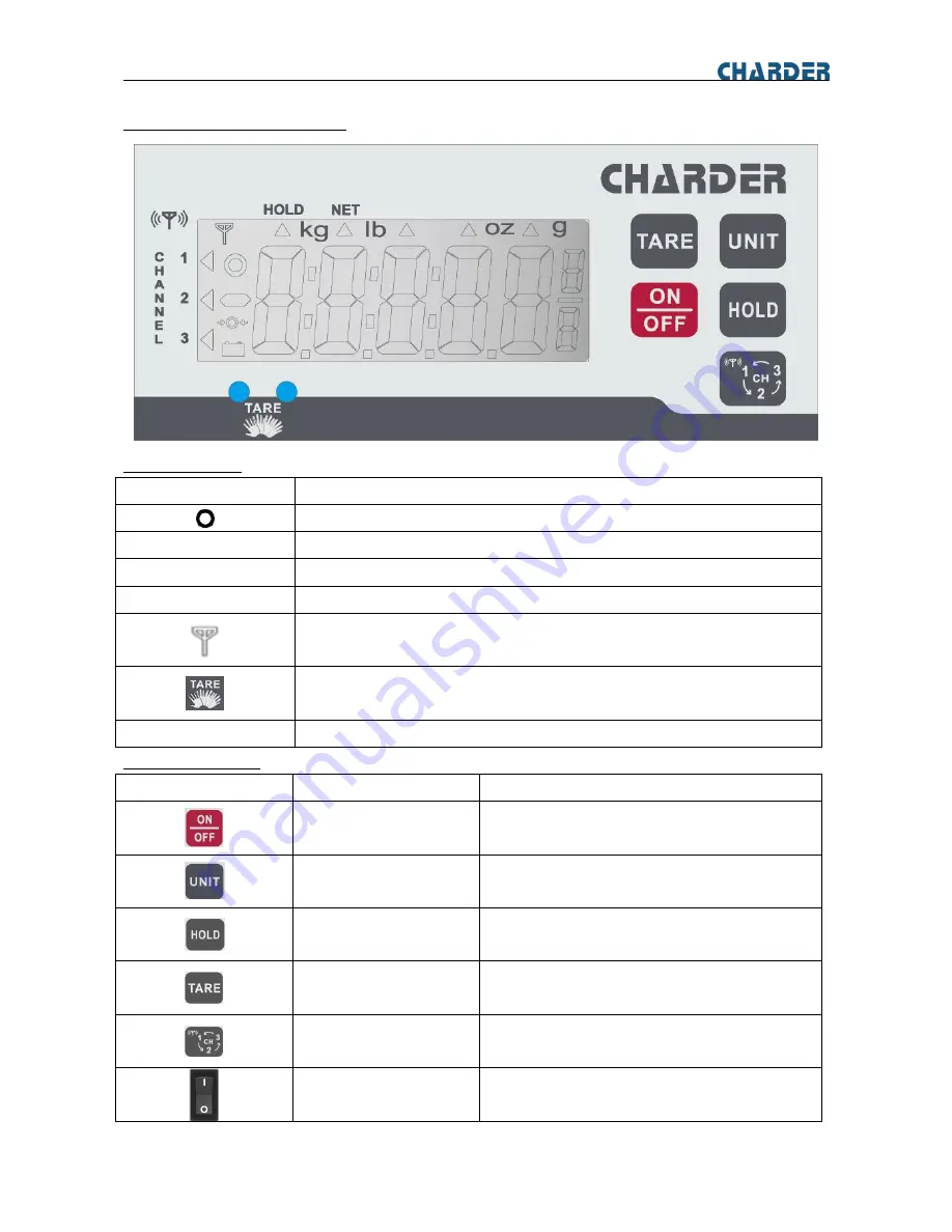 Charder X610 User Manual Download Page 5