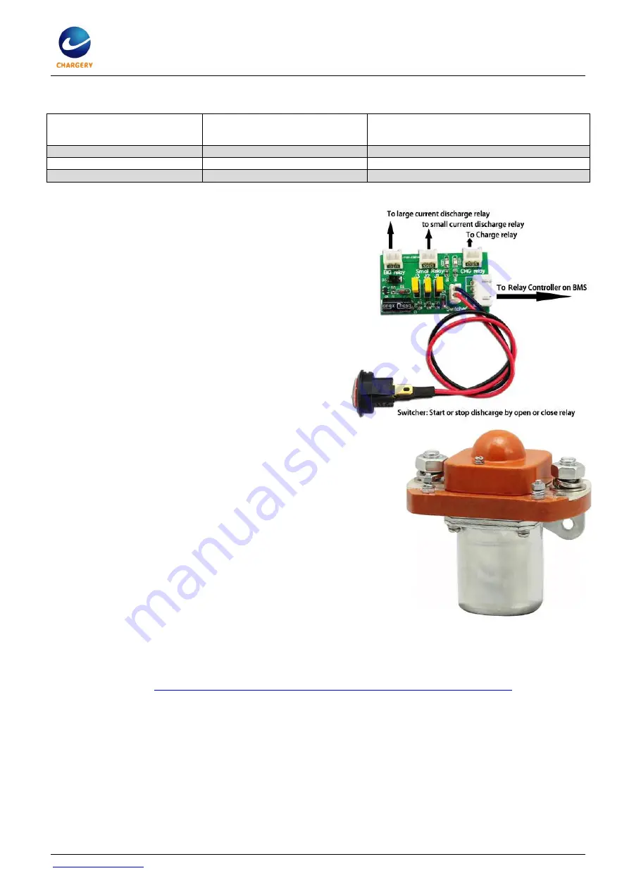 Chargery BMS24T Series Manual Download Page 4