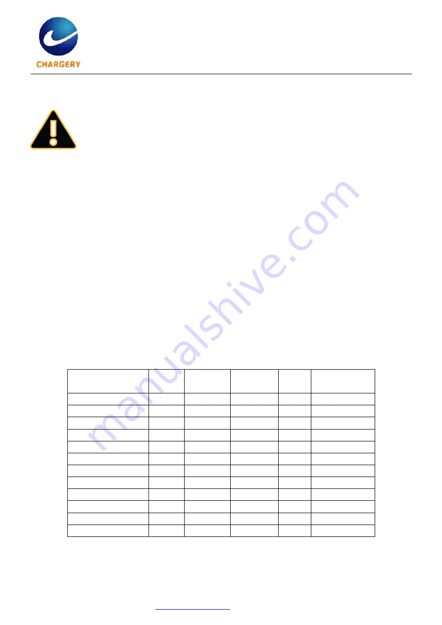 Chargery C3060A Instruction Manual Download Page 4