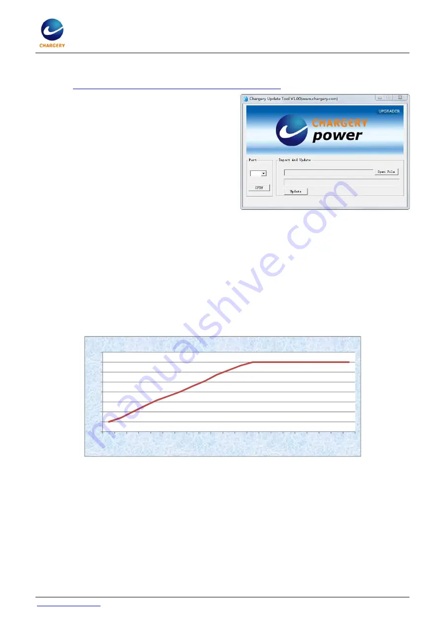 Chargery C4012B Instruction Manual Download Page 13