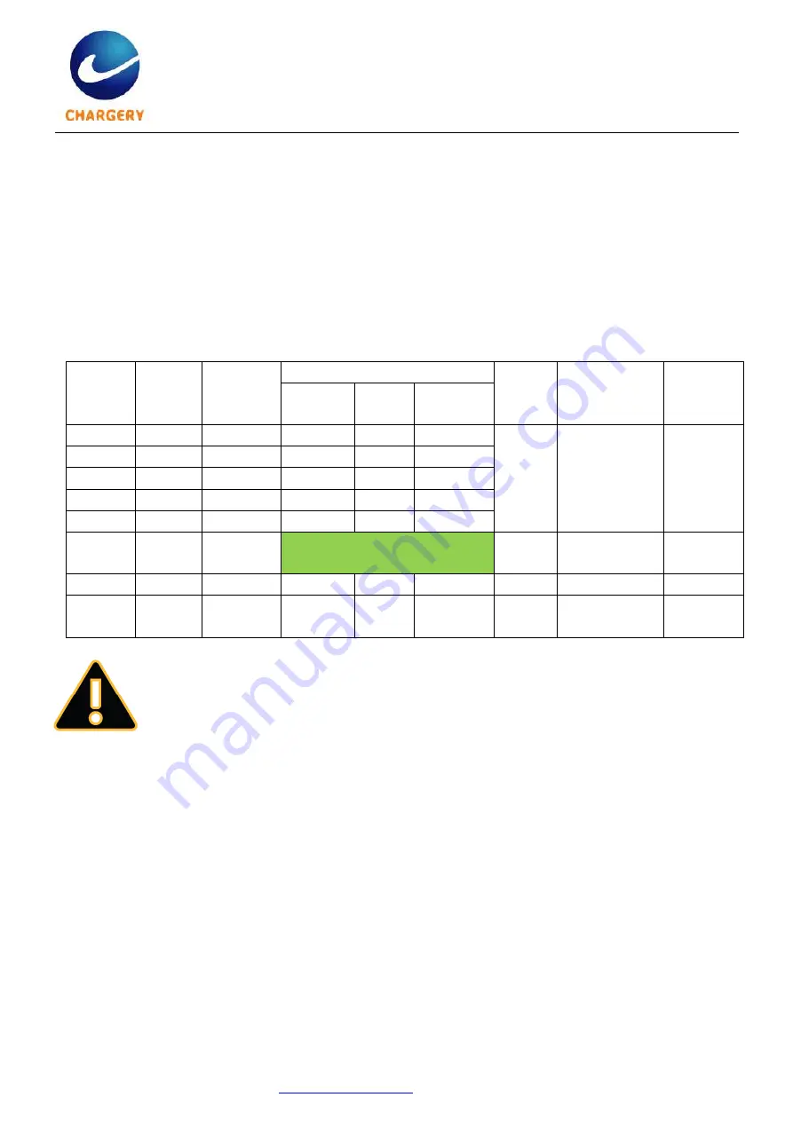 Chargery C6050A Скачать руководство пользователя страница 3