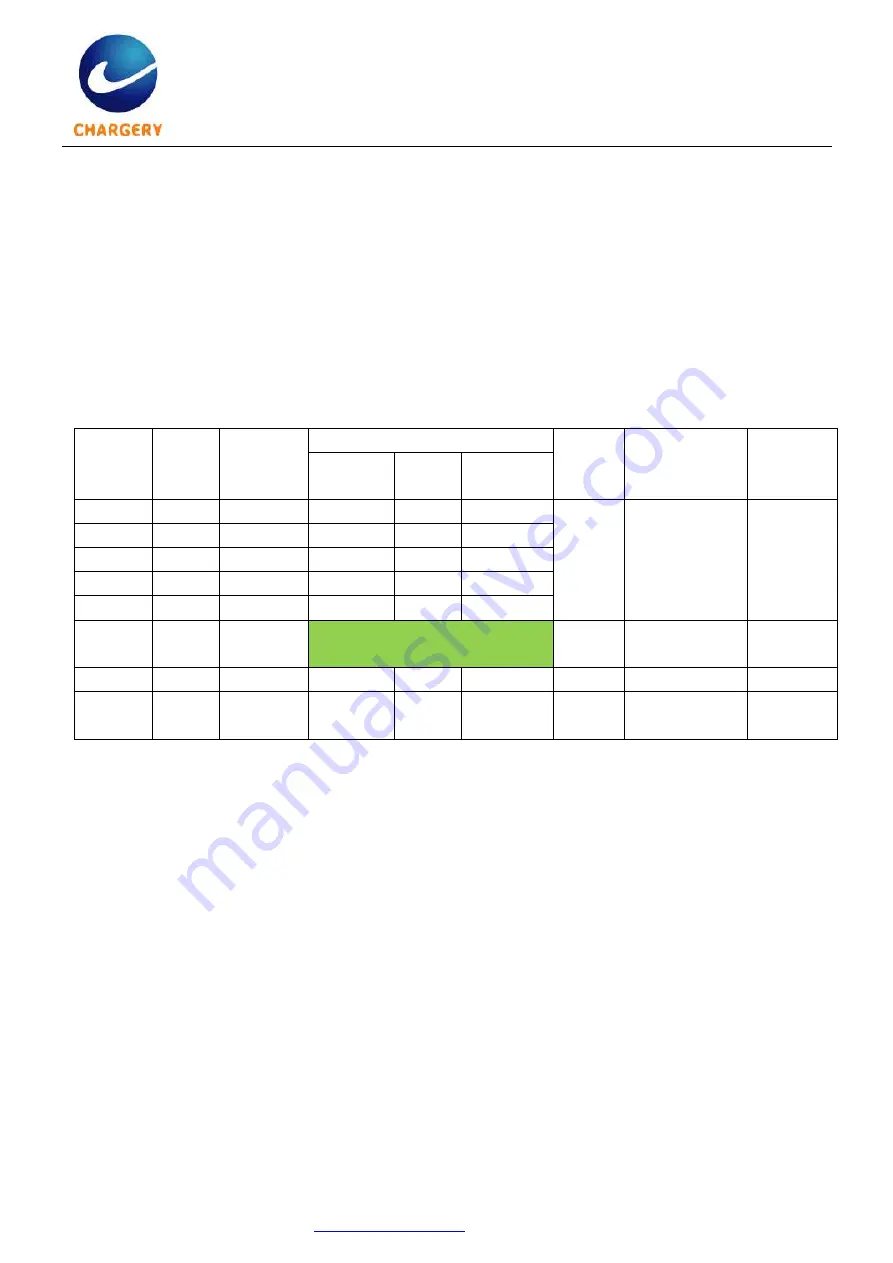 Chargery C6830A Instruction Manual Download Page 3