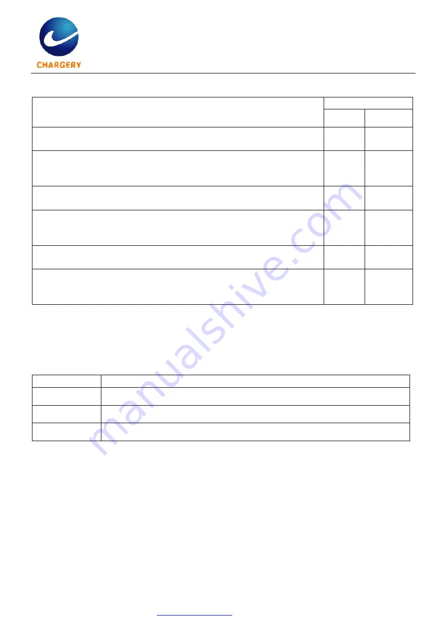 Chargery C6830A Instruction Manual Download Page 19