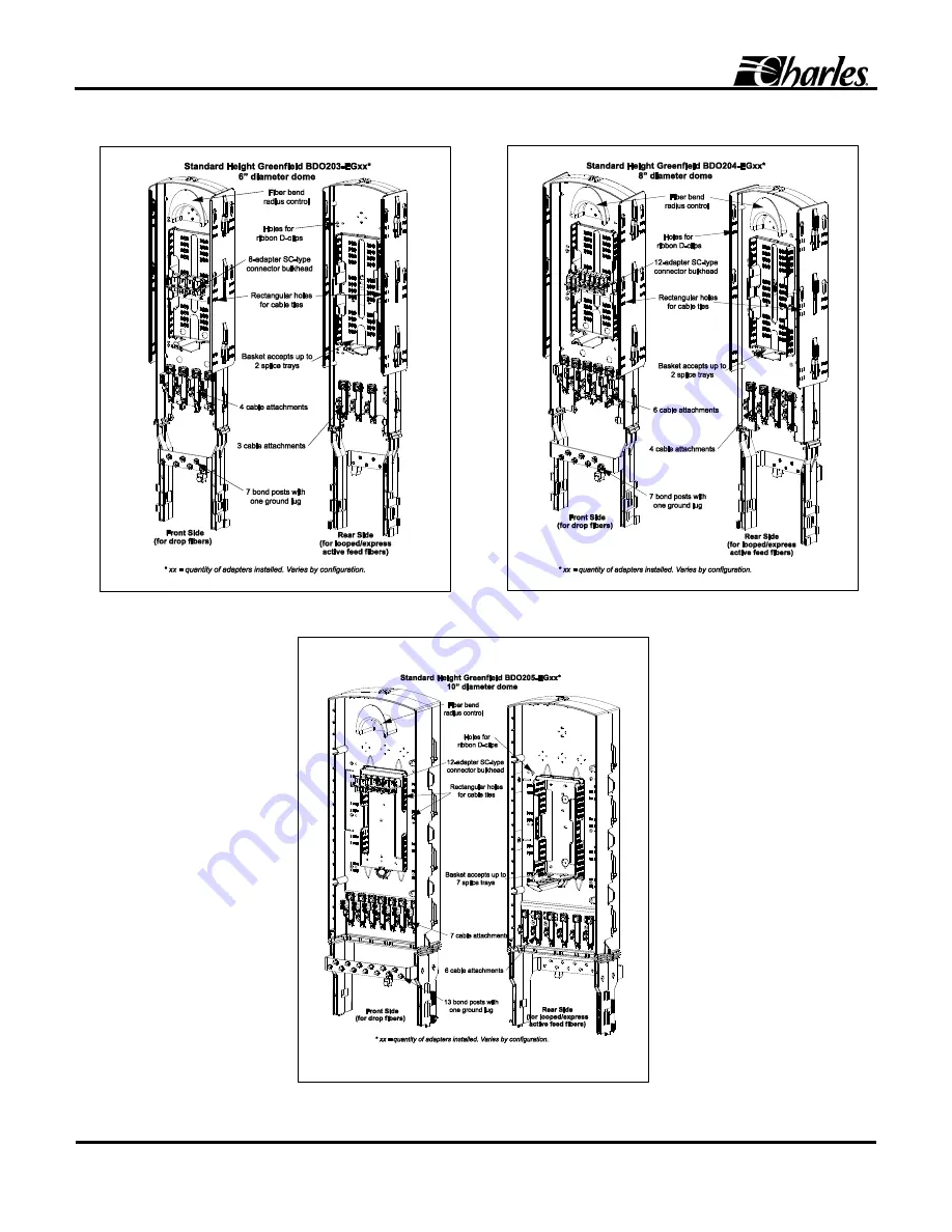 Charles Fiber Pedlock BDO2 Series Скачать руководство пользователя страница 4