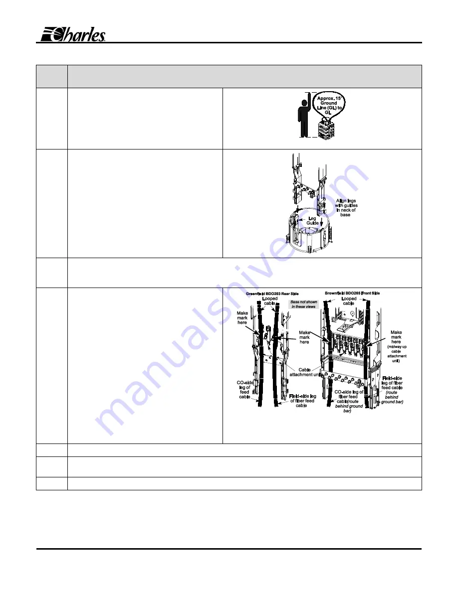 Charles Fiber Pedlock BDO2 Series General Description And Installation Download Page 9