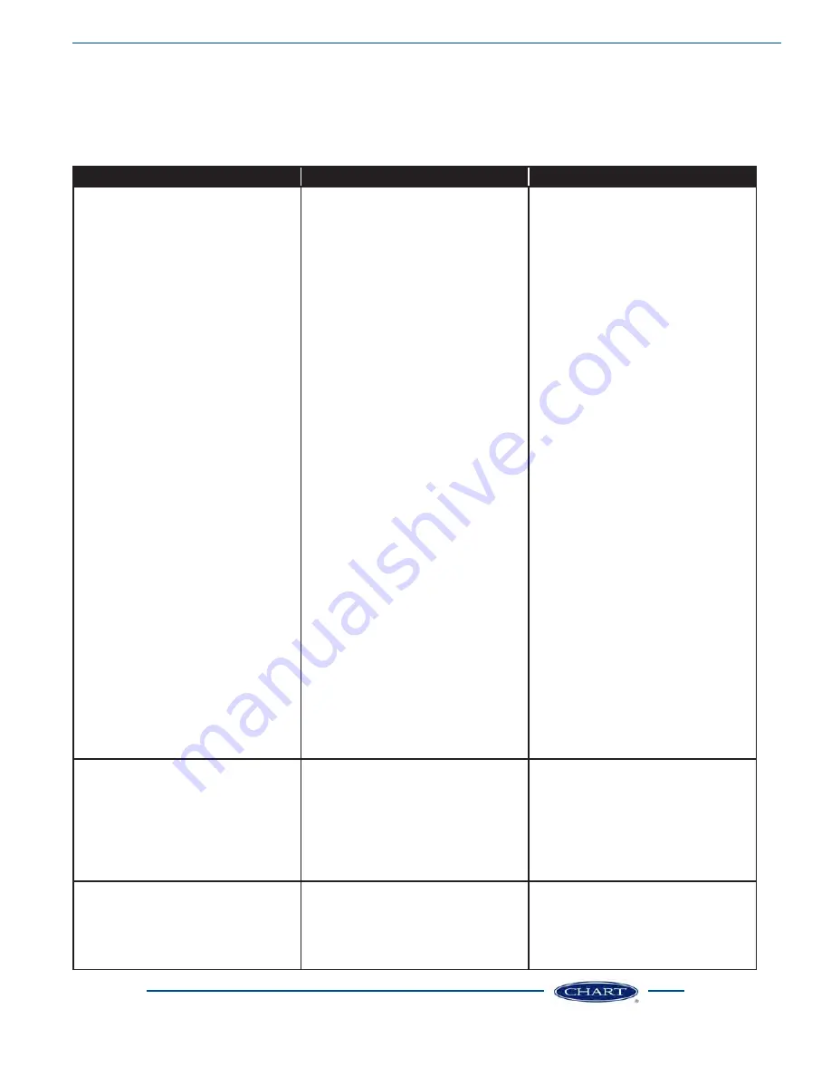 CHART APPS-160 Product Manual Download Page 11