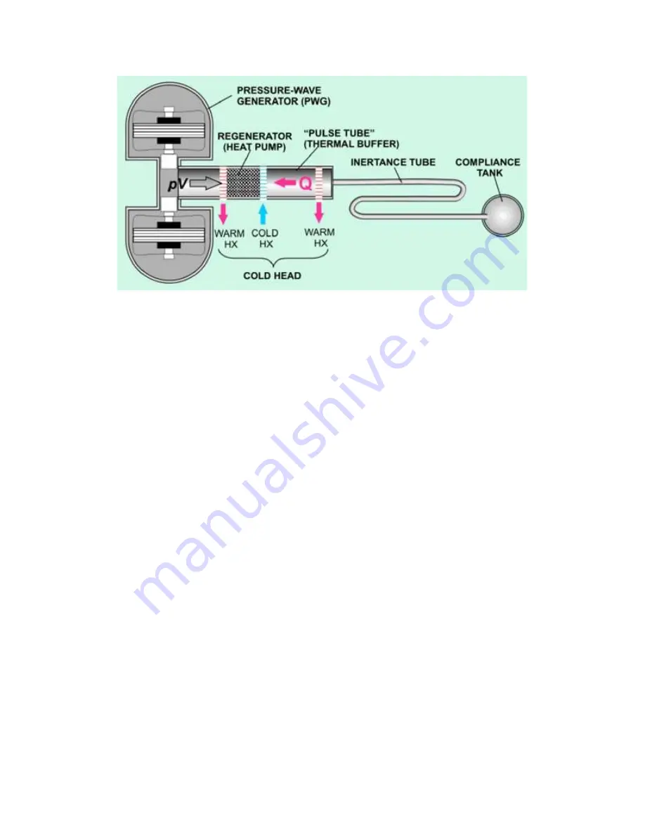 CHART MVE Fusion Technical Manual Download Page 13