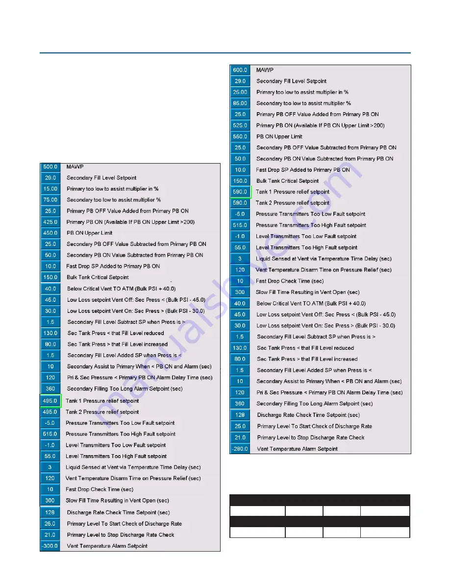 CHART Trifecta Pro Series Скачать руководство пользователя страница 21