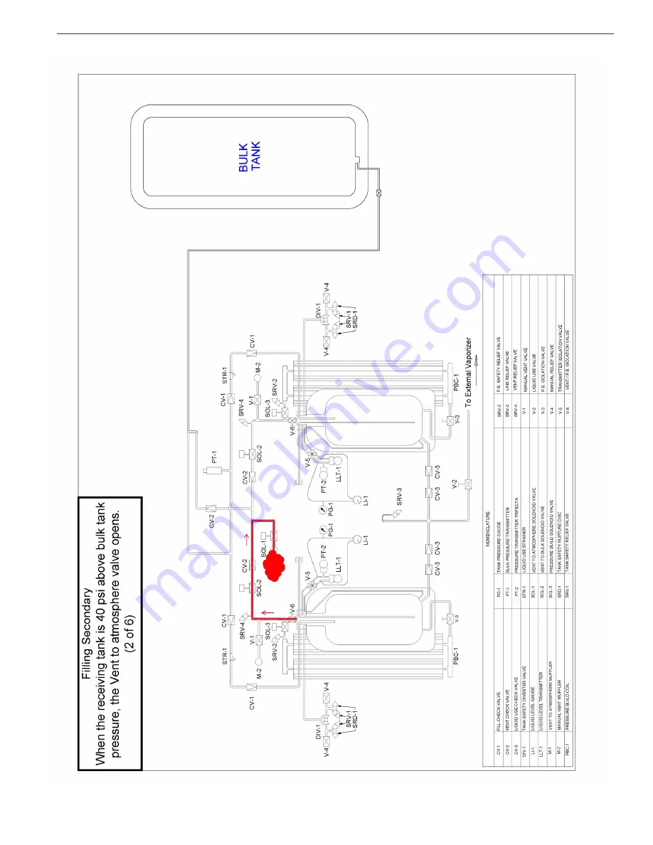 CHART Trifecta Pro Series Скачать руководство пользователя страница 29