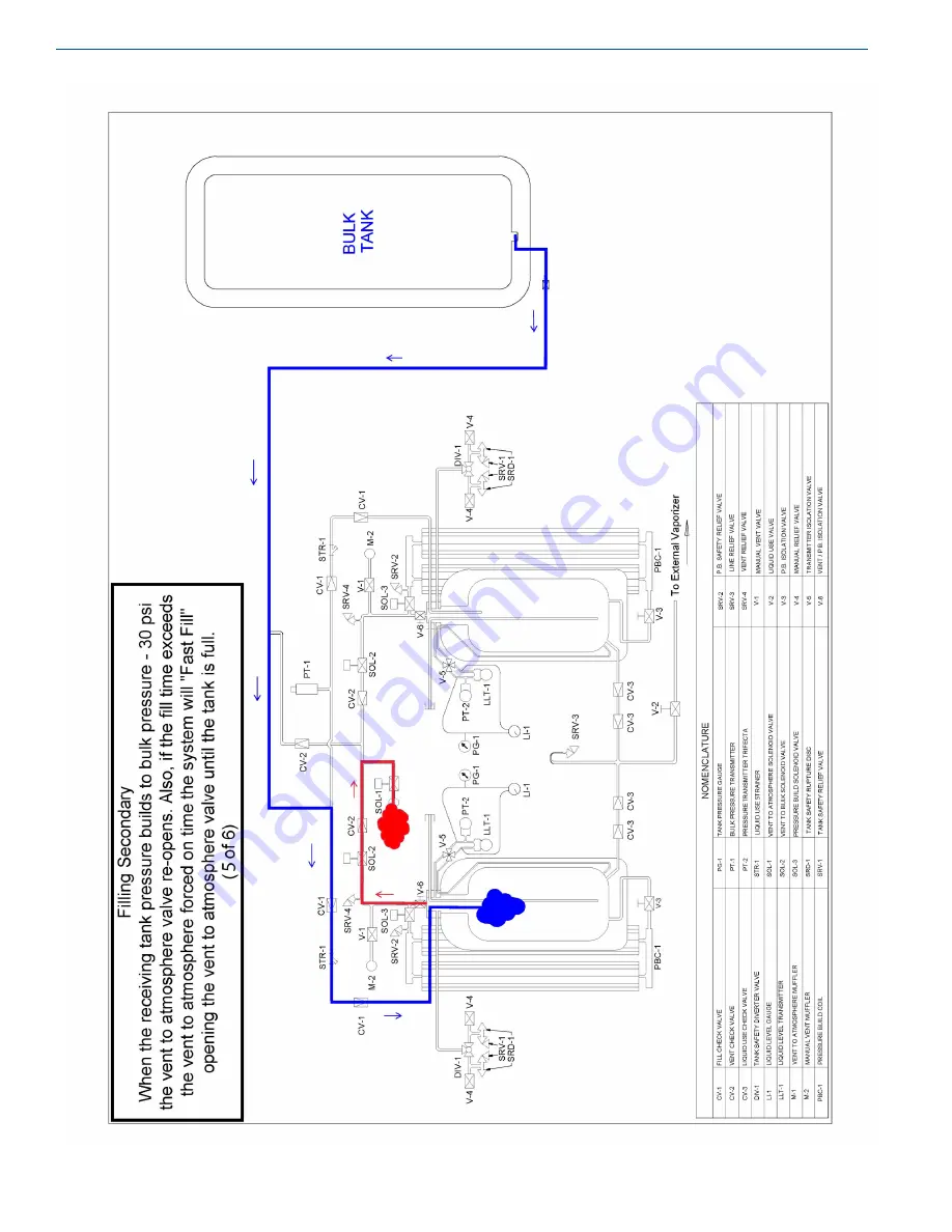 CHART Trifecta Pro Series Скачать руководство пользователя страница 32