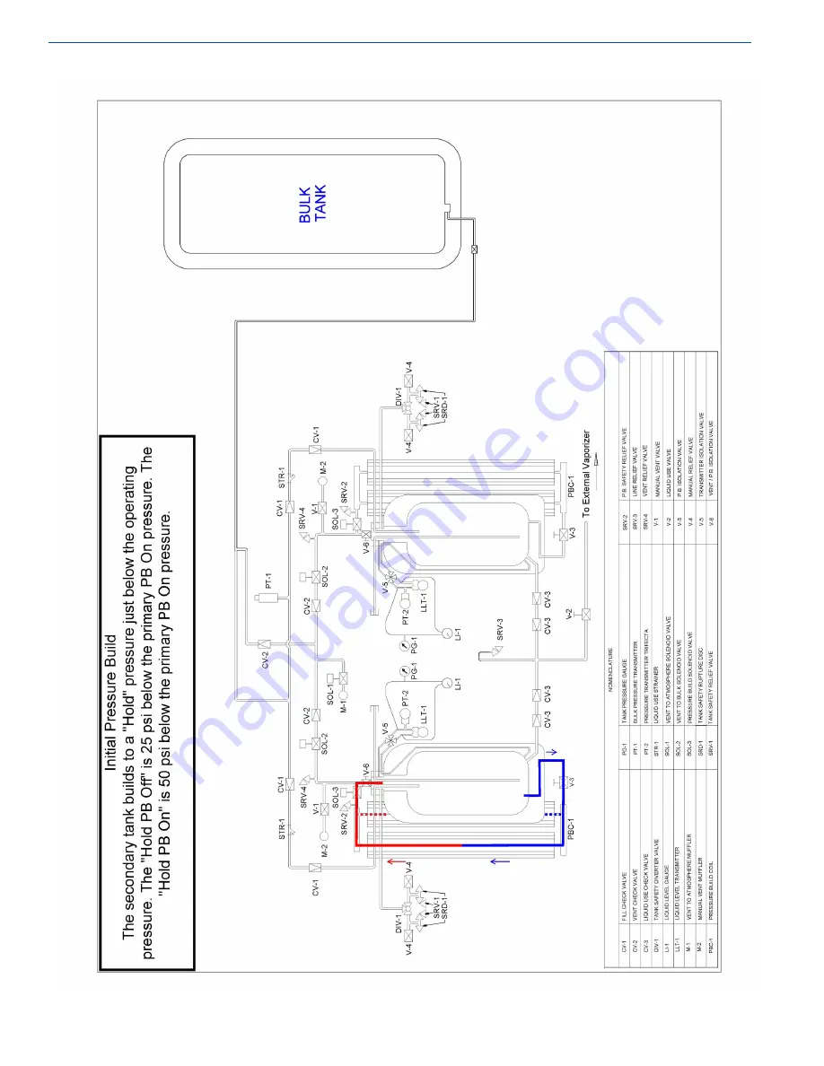 CHART Trifecta Pro Series Скачать руководство пользователя страница 34