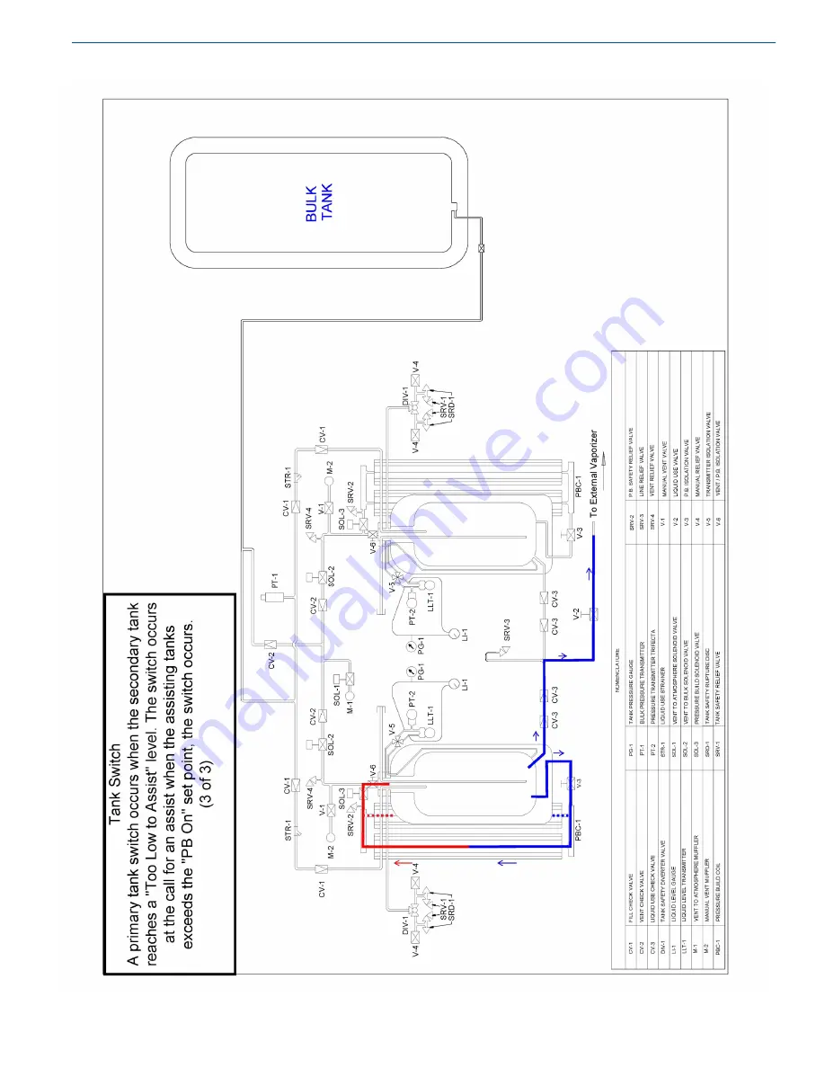 CHART Trifecta Pro Series Скачать руководство пользователя страница 43