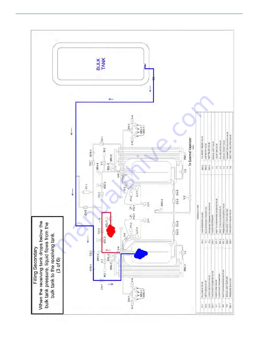 CHART Trifecta XPro Series Скачать руководство пользователя страница 26