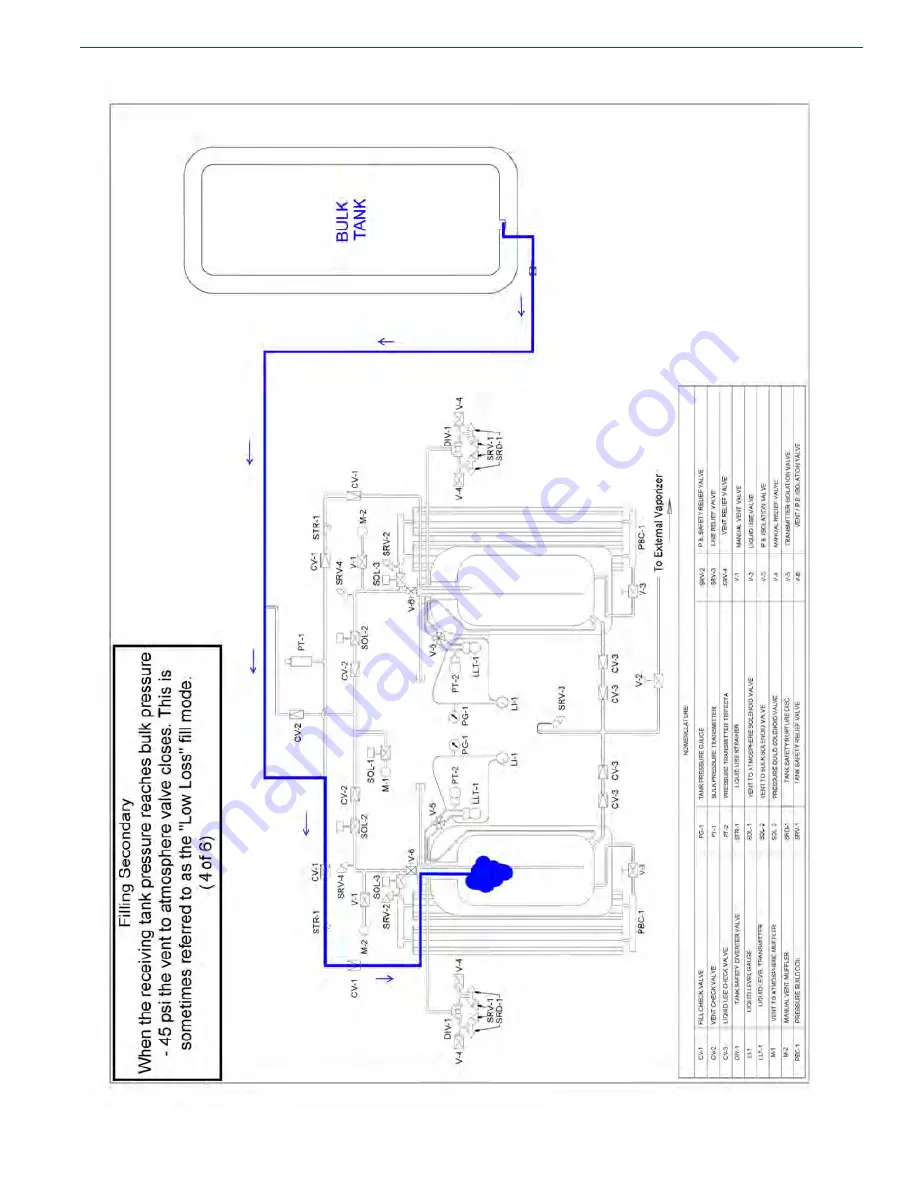 CHART Trifecta XPro Series Скачать руководство пользователя страница 27