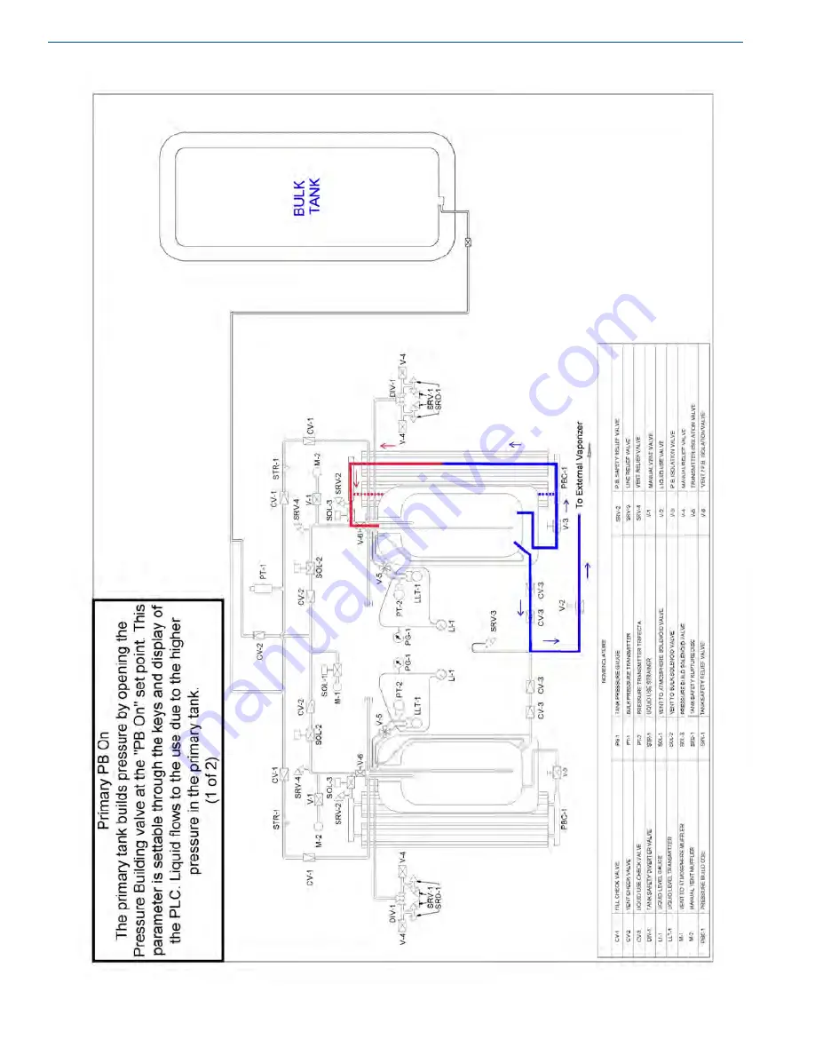 CHART Trifecta XPro Series Скачать руководство пользователя страница 32