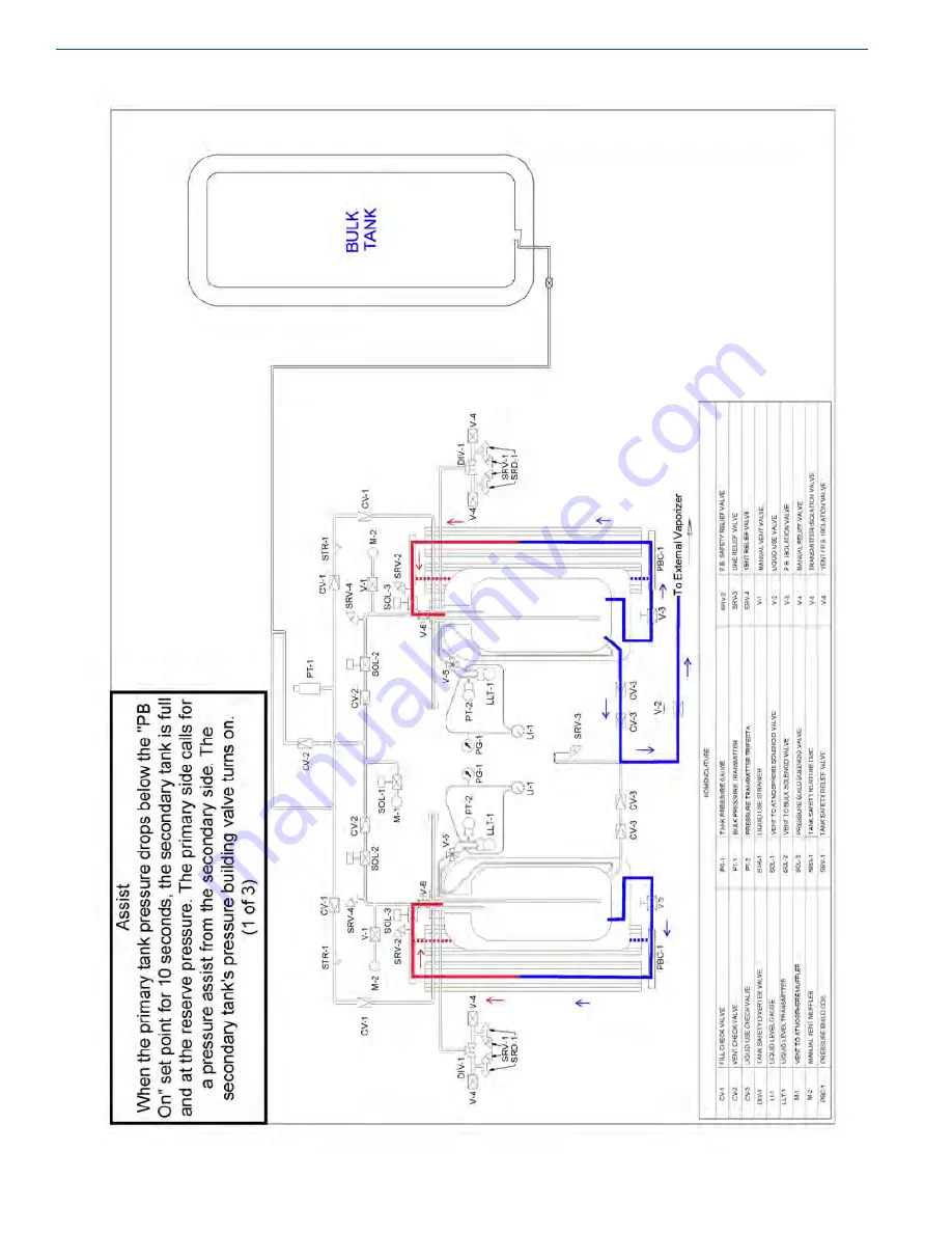 CHART Trifecta XPro Series Скачать руководство пользователя страница 34