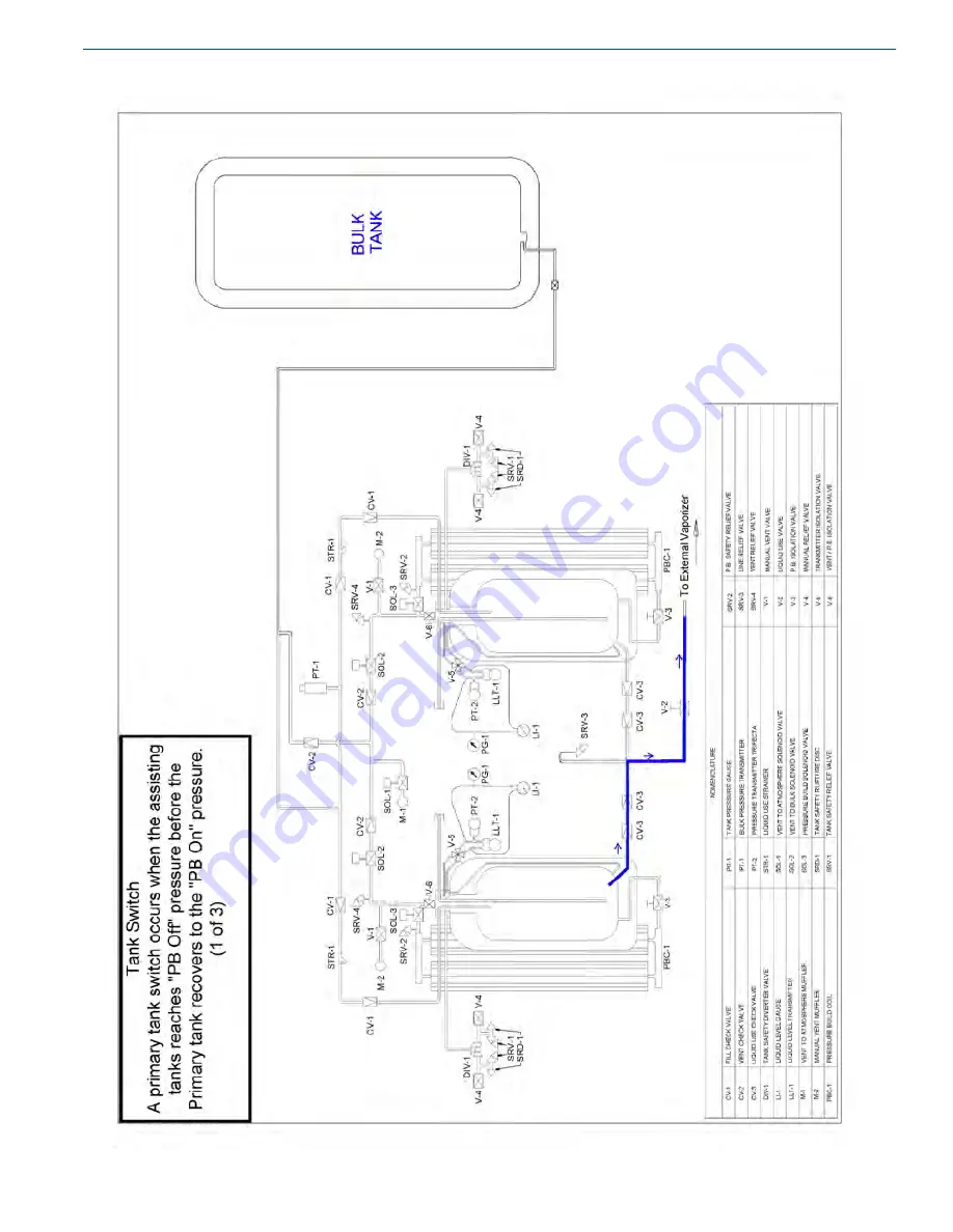 CHART Trifecta XPro Series Скачать руководство пользователя страница 37