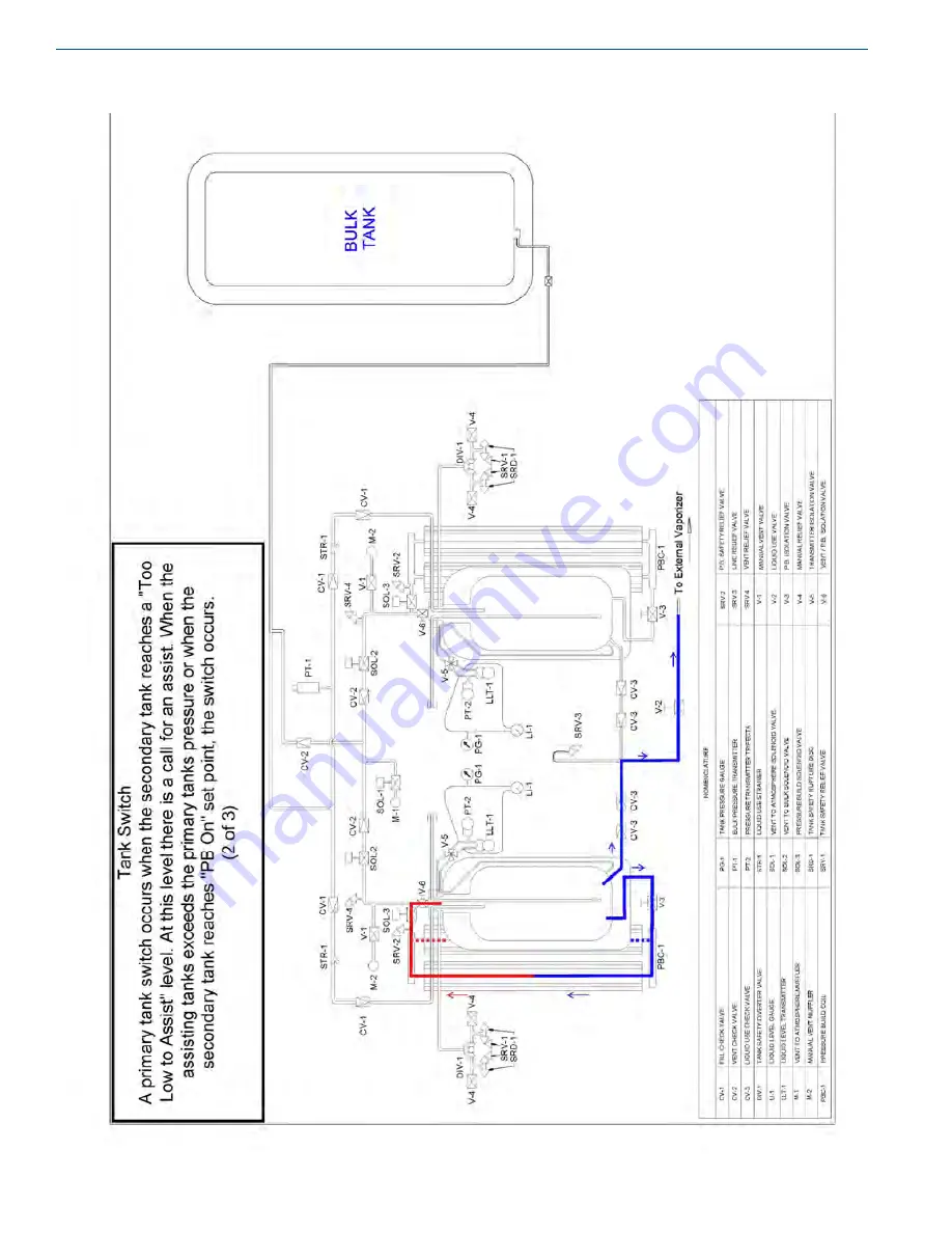 CHART Trifecta XPro Series Скачать руководство пользователя страница 38