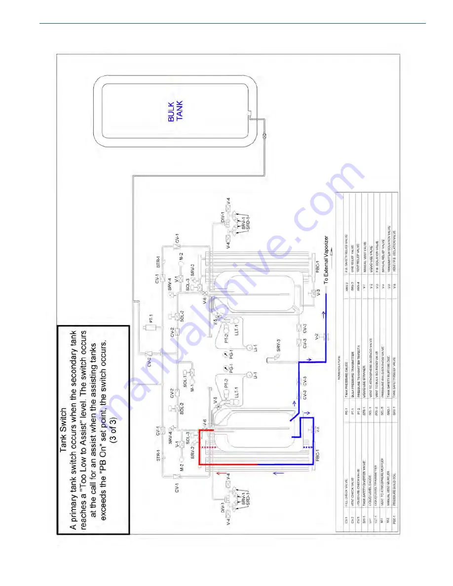 CHART Trifecta XPro Series Скачать руководство пользователя страница 39