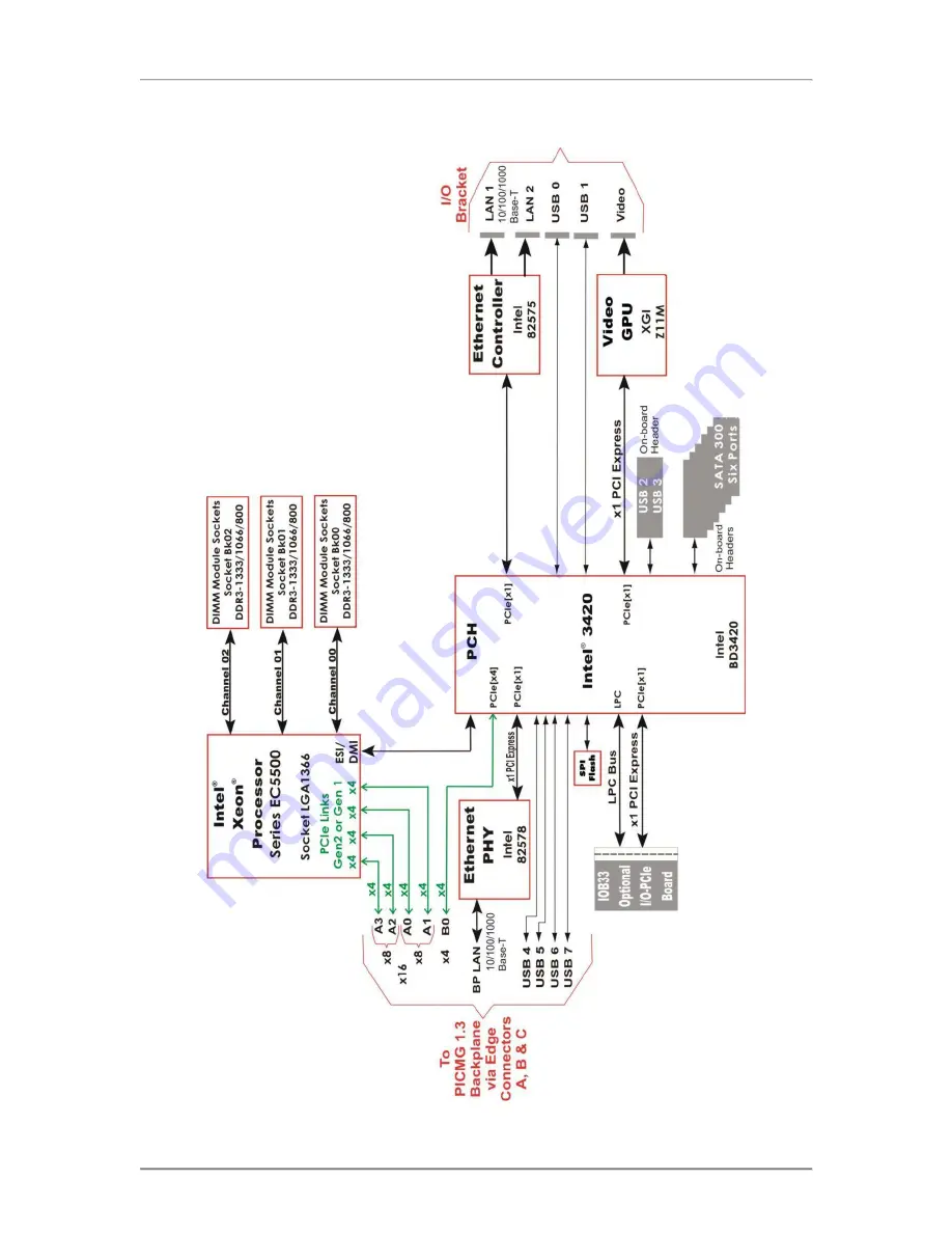 Chassis Plans JXT6966 Hardware Technical Reference Download Page 15