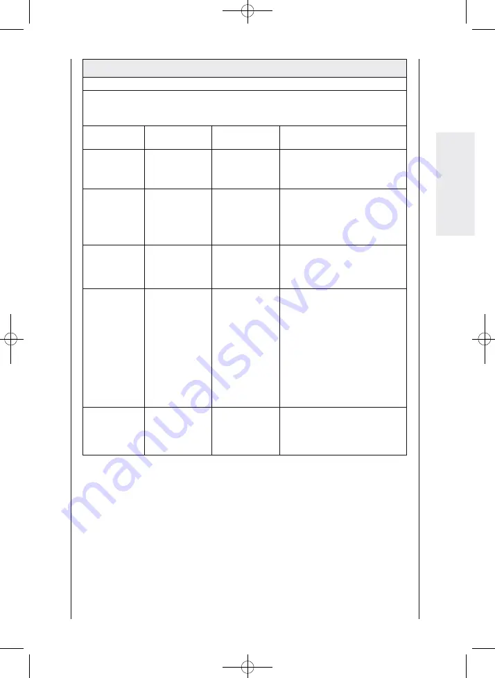 Chattannoga OptiFlex SHOULDER CPM Operating Instructions Manual Download Page 33