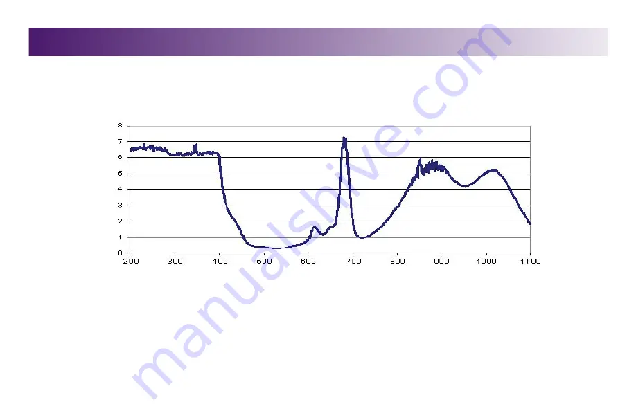 Chattanooga Intelect Advanced 2766 User Manual Download Page 23