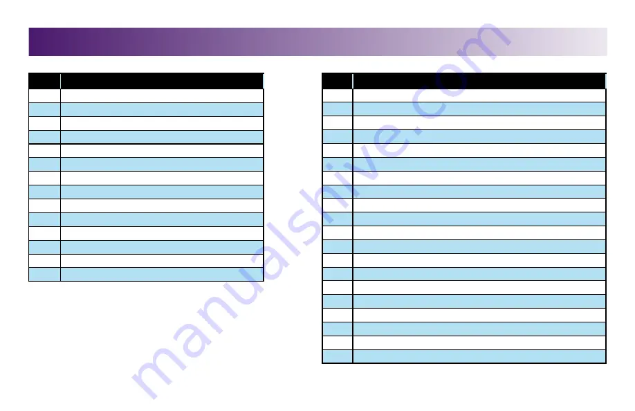 Chattanooga Intelect Advanced 2766 User Manual Download Page 54