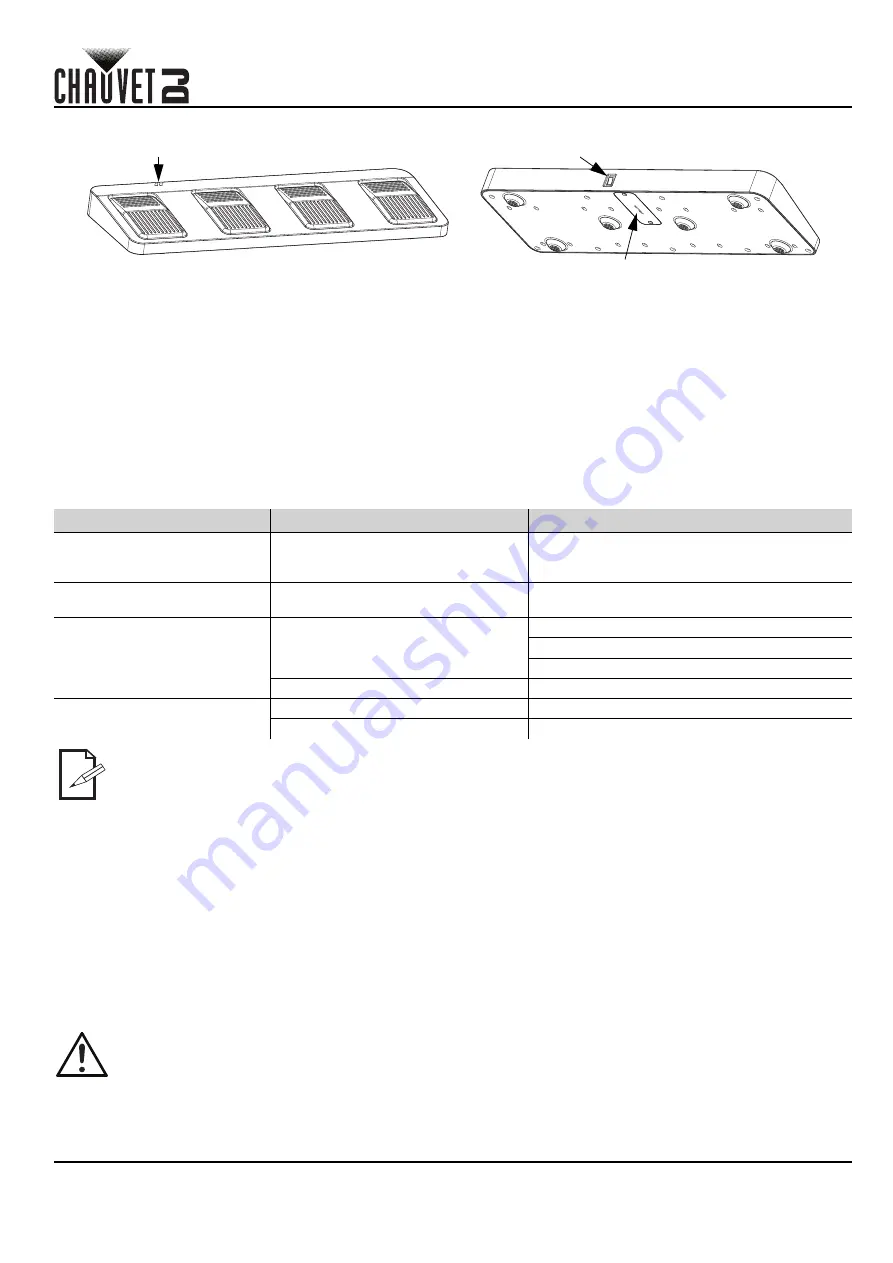 Chauvet DJ 4BAR Flex Q ILS Quick Reference Manual Download Page 19