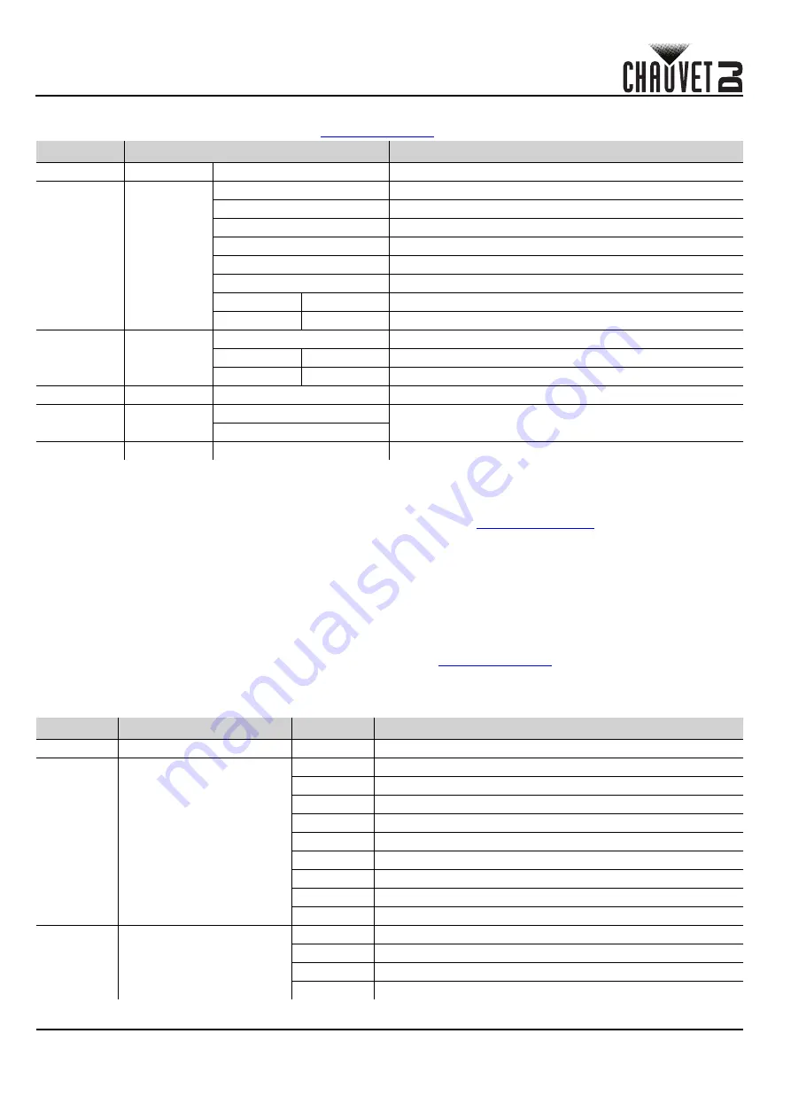 Chauvet DJ ABYSS 2 Quick Reference Manual Download Page 10