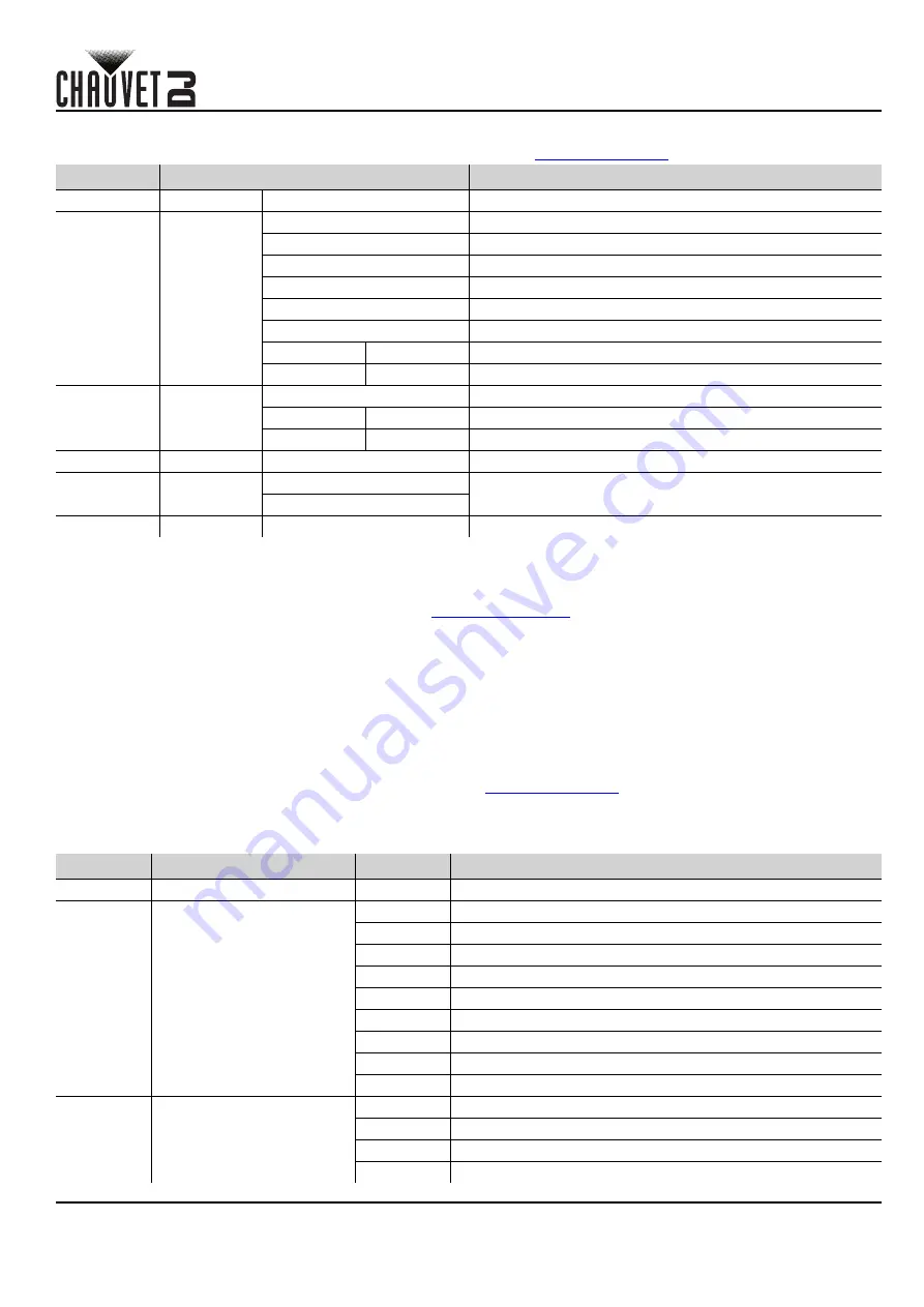 Chauvet DJ ABYSS 2 Quick Reference Manual Download Page 13