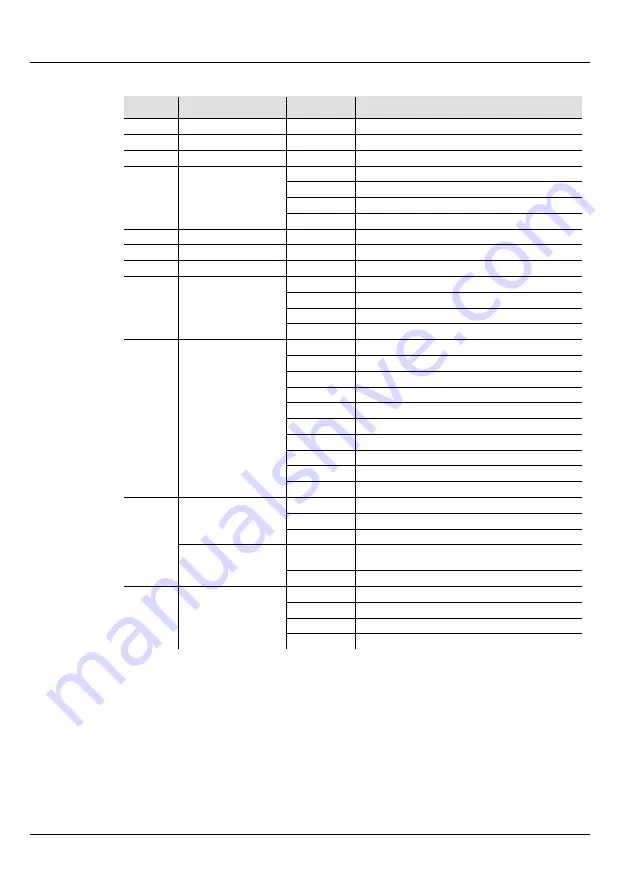 Chauvet DJ GigBAR LT Quick Reference Manual Download Page 7