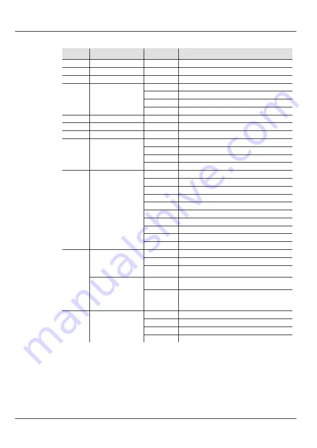 Chauvet DJ GigBAR LT Quick Reference Manual Download Page 15