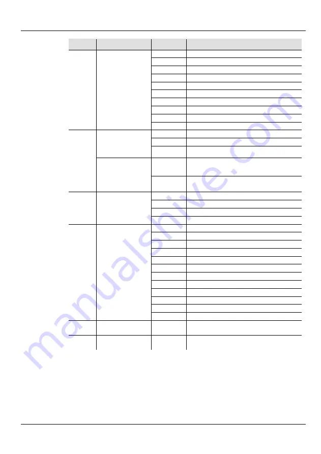 Chauvet DJ GigBAR LT Quick Reference Manual Download Page 16