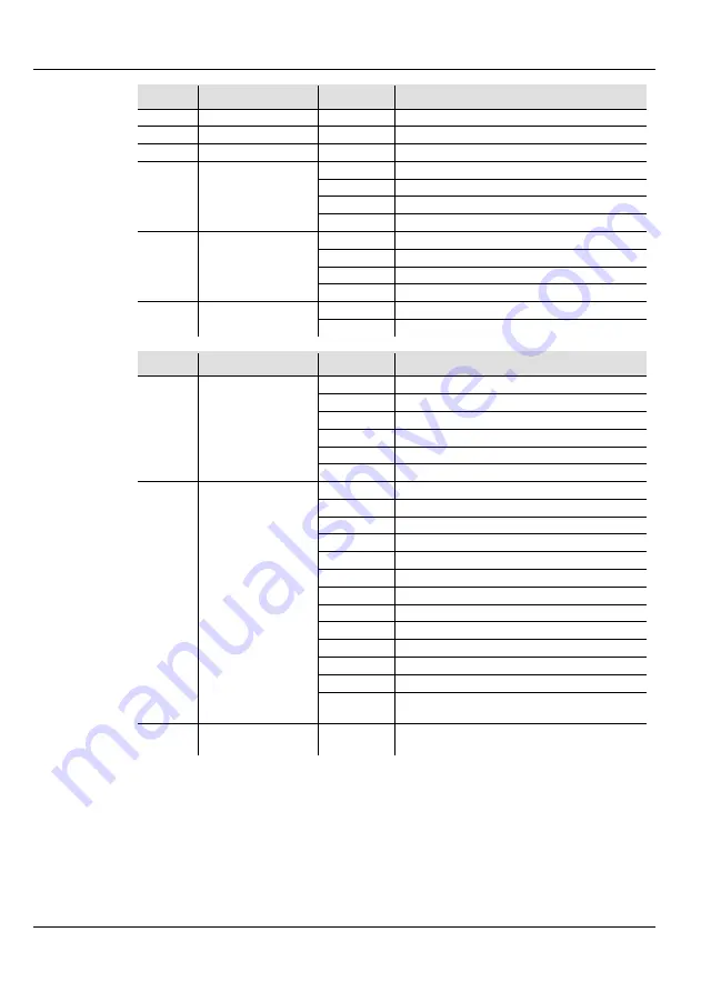 Chauvet DJ GigBAR LT Quick Reference Manual Download Page 17