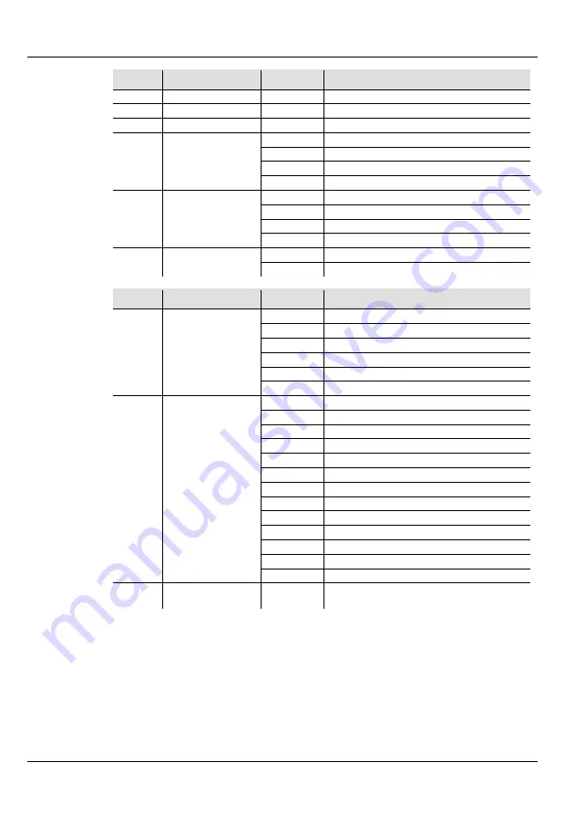 Chauvet DJ GigBAR LT Quick Reference Manual Download Page 25