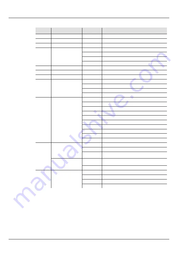 Chauvet DJ GigBAR LT Quick Reference Manual Download Page 63