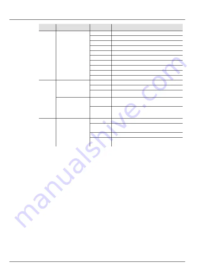 Chauvet DJ GigBAR LT Quick Reference Manual Download Page 73