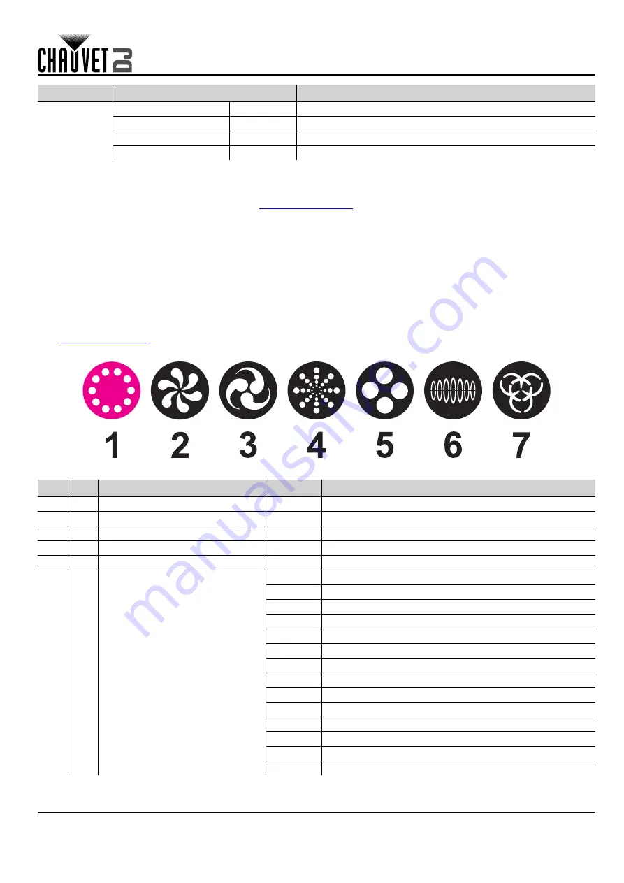 Chauvet DJ Intimidator Spot 260X Quick Reference Manual Download Page 18