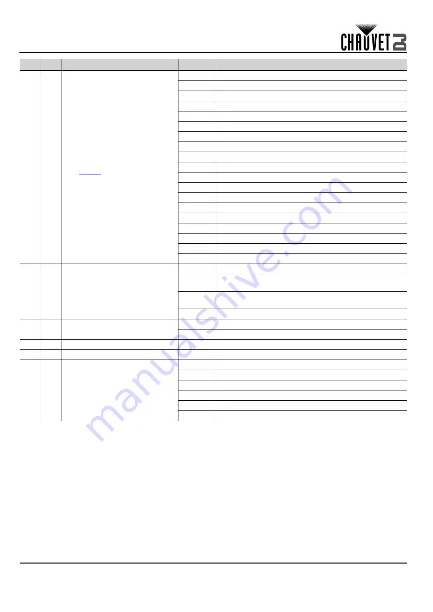 Chauvet DJ Intimidator Spot 260X Quick Reference Manual Download Page 19