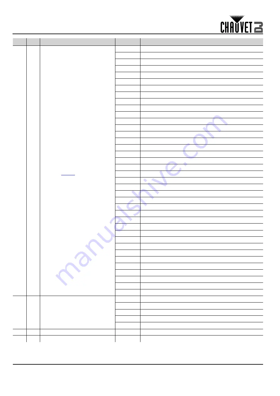 Chauvet DJ Intimidator Spot 360X Quick Reference Manual Download Page 14